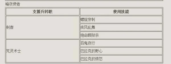 DNF支援兵怎么用