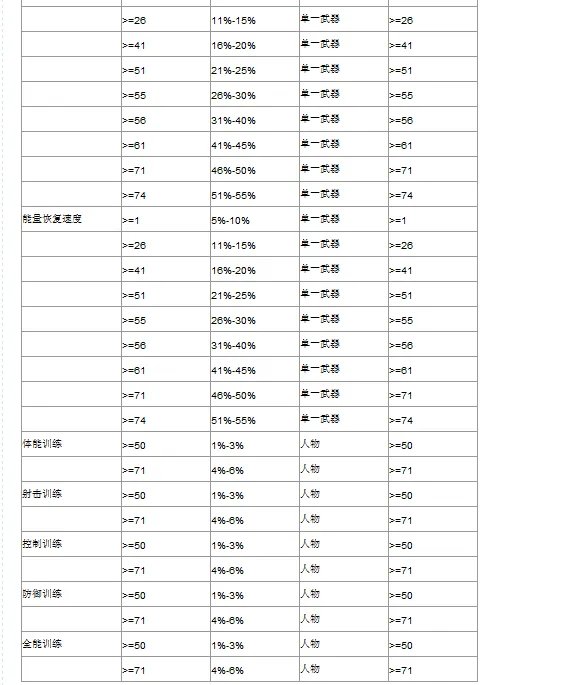 4399超合金战记2武器DPS是什么