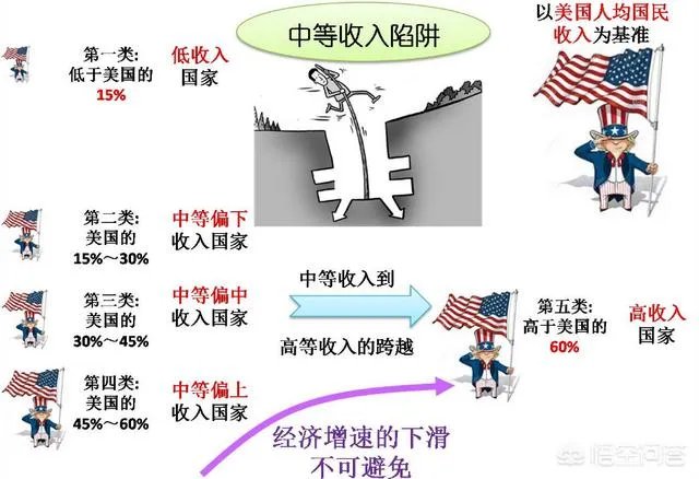 中等收入群体超四亿，2000月薪即达标，门槛是否合理？