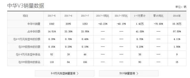 国产汽车品牌里，你觉得最差的是哪个？