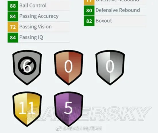 《NBA2K18》钻石德雷克斯勒属性一览及分析 钻石德雷克斯勒好用吗