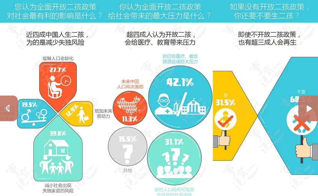 为什么二胎政策放开，生育率反而越来越低？这些原因太“扎心”