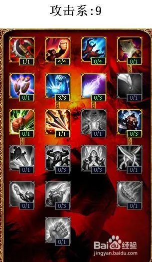 s4肉天赋加点图