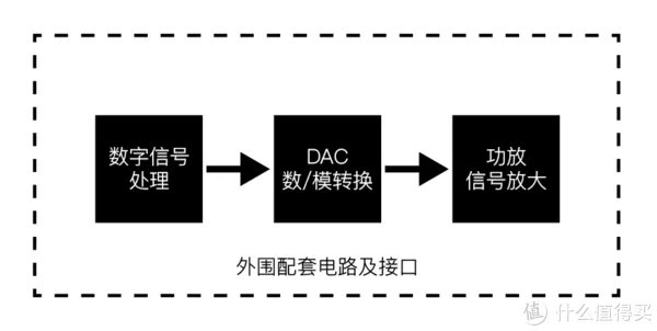 艾利和TERATON模块到底行不行？——ACTIVO CT10便携音乐播放器体验