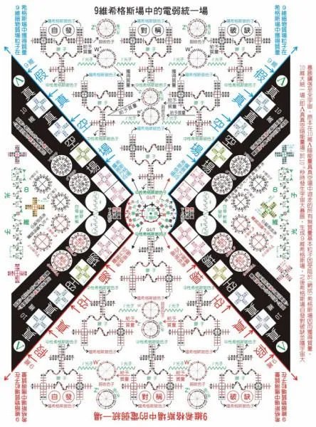 上帝粒子的发现有什么作用也就是说如果没