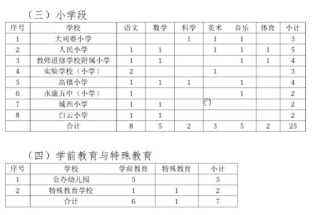 浙江教师招聘:永康教育城域网关于永康市教育局2019年高校毕业生人才引进62人公告
