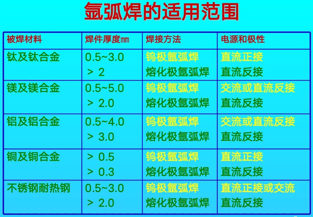 镀锌镁铝板使用哪种焊机？