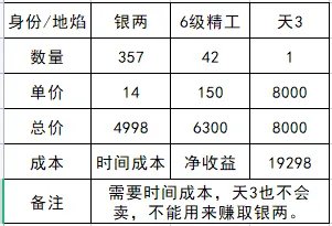 《天涯明月刀手游》2022身份选择推荐