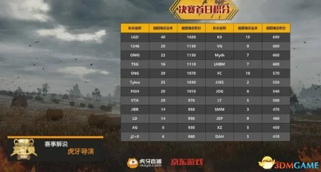 京东游戏虎牙第二届绝地求生赏金赛决赛今晚开打