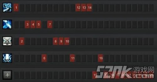 DOTA2英雄出装攻略 奥林匹斯之王宙斯