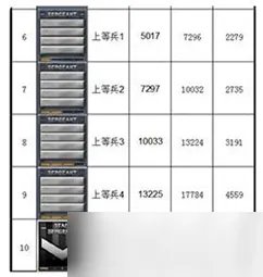 cf等级军衔表2022