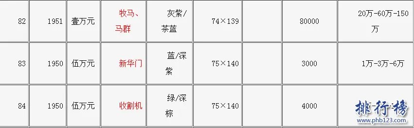 旧钱回收值多少钱？旧币回收价格表2018