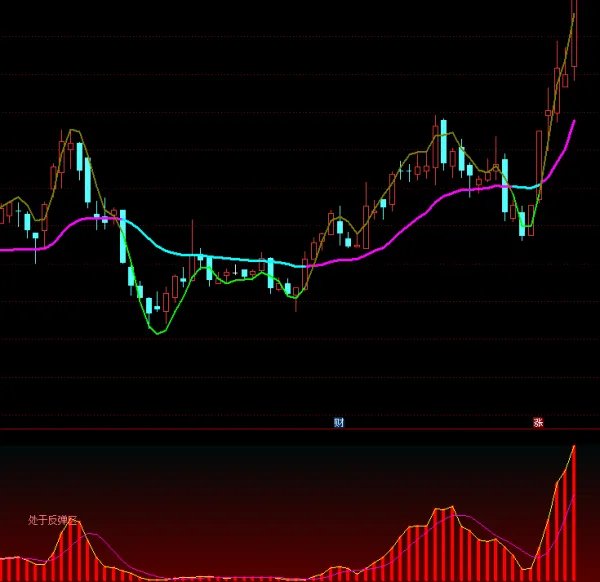 最近有什么好的股票推荐？