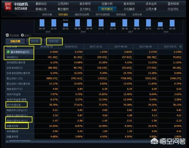怎么看一支股票的基本面？