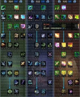 神魔大陆吟游诗人天赋加点