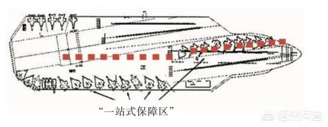 福特级航母为何号称“地表最强”？