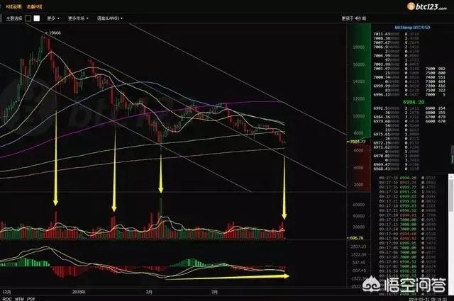 比特币2018年会暴跌至5000元，你怎么认为？