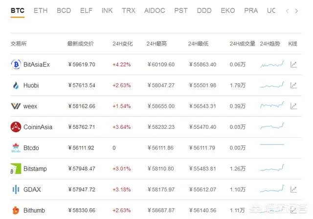 比特币2018年会暴跌至5000元，你怎么认为？