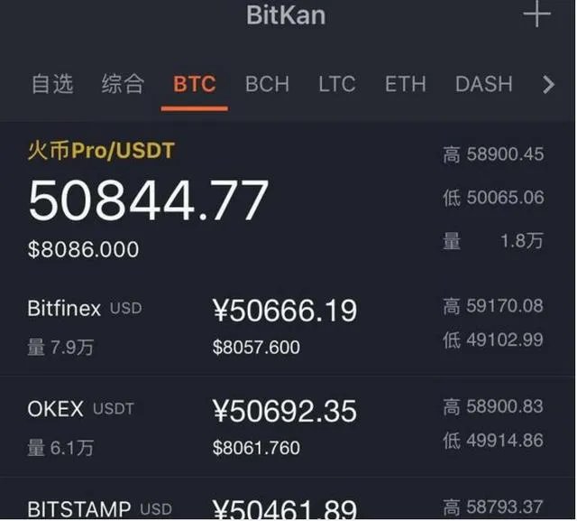 比特币2018年会暴跌至5000元，你怎么认为？