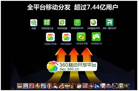 中小开发者的超值福利 360开放平台新政受关注