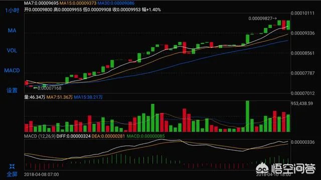 比特币2018年会暴跌至5000元，你怎么认为？