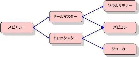 那些优秀却鲜为人知的二次元游戏第一期【迷失攻略组】