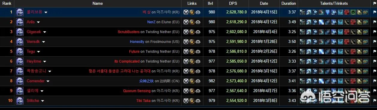 魔兽世界冰DK怎么点天赋？