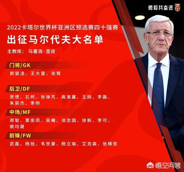 国足公布了24人名单，还有3天客战马尔代夫的比赛就要打响，大家预测一下首发阵容？