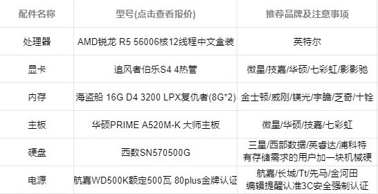 电脑4000左右最佳配置介绍