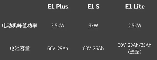 e客电动车怎么样？