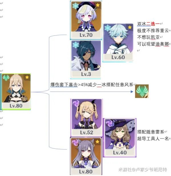 《原神》琴平民向队伍、装备搭配教学