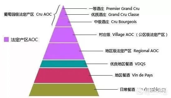 市面上法国波尔多的红酒为什么那么便宜？