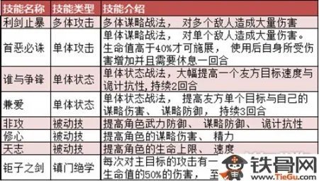 大秦帝国OL新手玩什么职业好