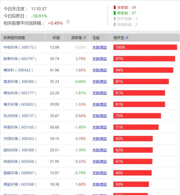 环保行业概念股有哪些股票