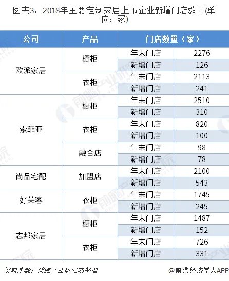 艾佳欧乐尔全屋定制加盟前景怎么样？