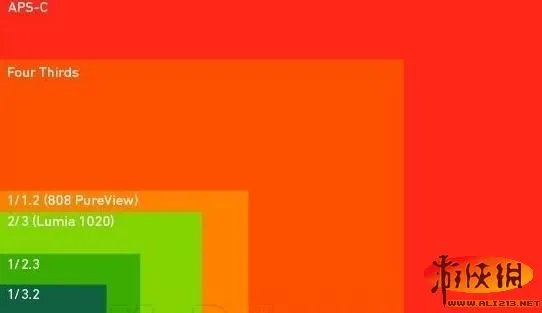 秒杀屌丝卡片机 诺基亚Lumia 1020拍照样张欣赏