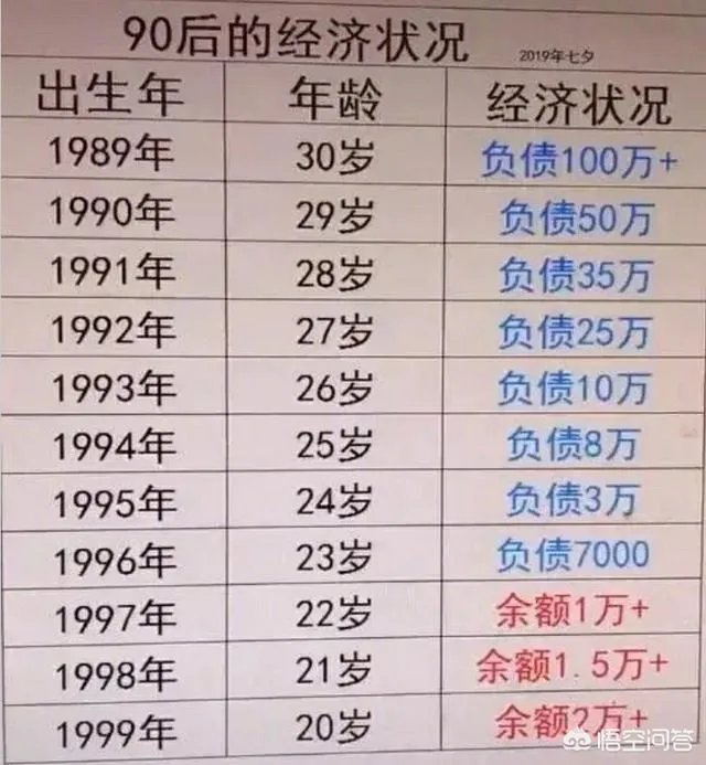 目前我国有5.6亿人存款为0，大家的钱都到哪去了？