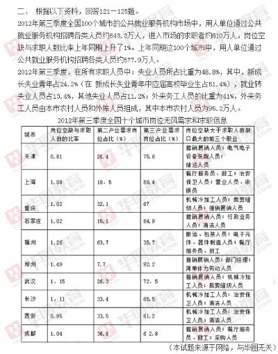 2014年国家公务员考试《行测》真题（完整版）