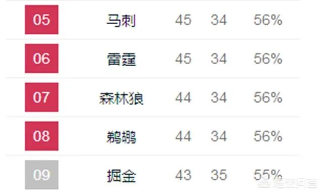 湖人常规赛时隔二十年横扫马刺，你怎么看这个赛季的湖人和马刺？