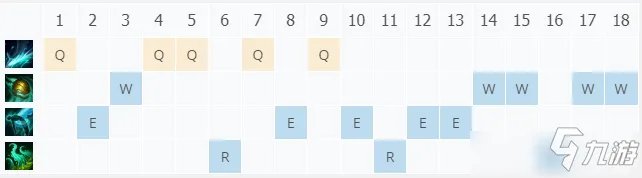 《LOL》11.9海兽祭司俄洛伊怎么玩 俄洛伊图文教程
