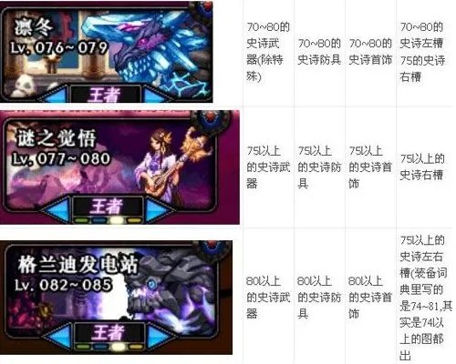 dnf80版本史诗武器在哪爆的多