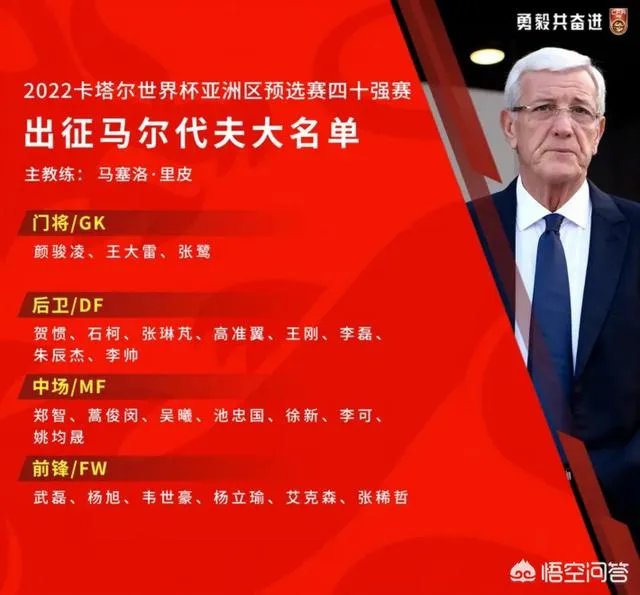 国足公布了24人名单，还有3天客战马尔代夫的比赛就要打响，大家预测一下首发阵容？