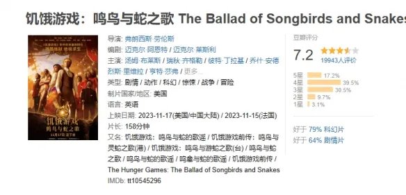 电影《饥饿游戏：鸣鸟与蛇之歌》豆瓣开分：获评7.2分