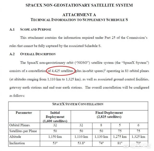 投资30亿建设全球免费WiFi，你觉得万能钥匙的卫星上网计划可行吗？