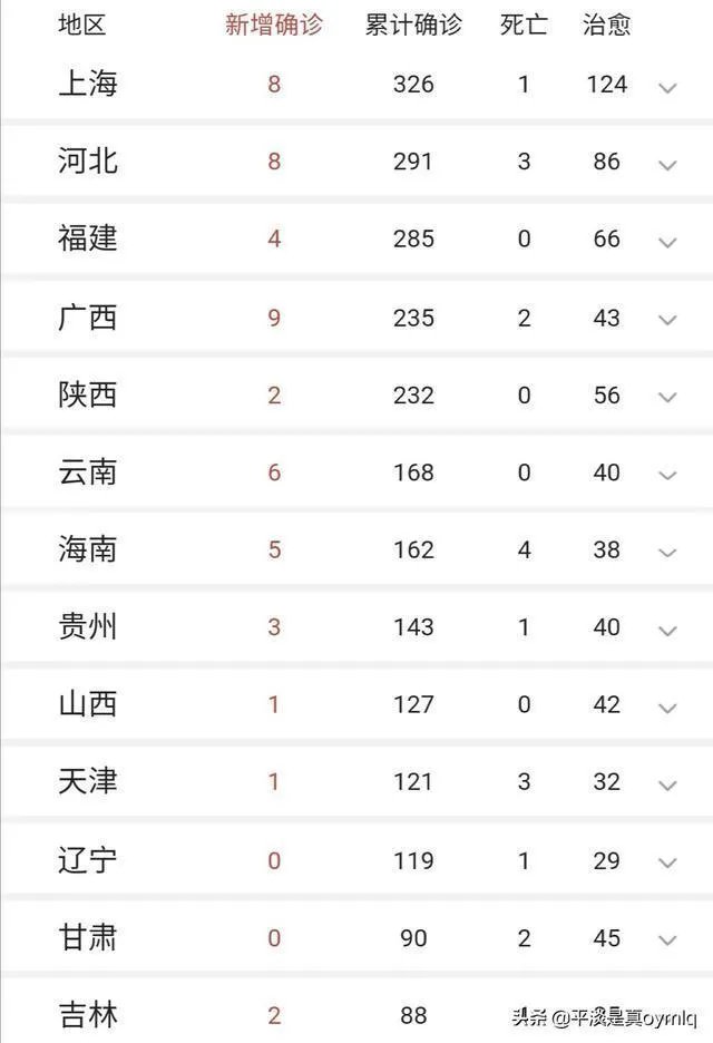 疫情防范区学生要去上学吗