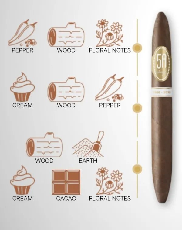 Davidoff 大卫杜夫香烟详细介绍？