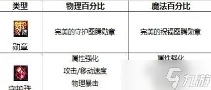 DNF驱魔2023最强毕业附魔选择