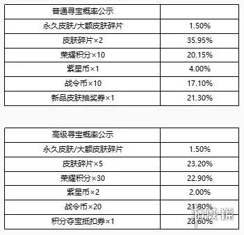 《王者荣耀》峡谷寻宝活动怎么玩 传说皮肤自选活动内容介绍