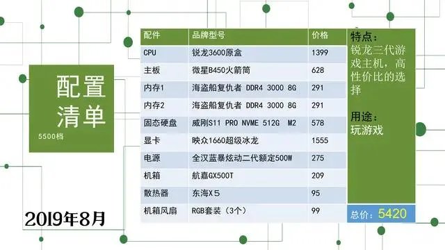 想配一台能流畅玩GTA5中高画质的主机，有什么推荐吗，预算5000-6000？