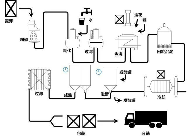 什么叫工艺流程图？
